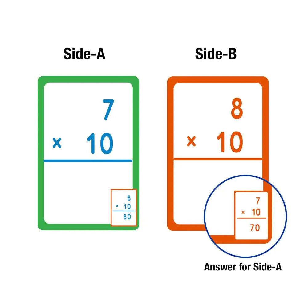 Flash Cards Multiplication (36/Pack)